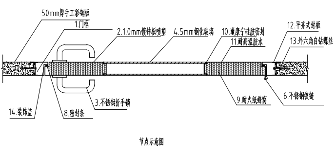 鋼制凈化子母門節點示意圖